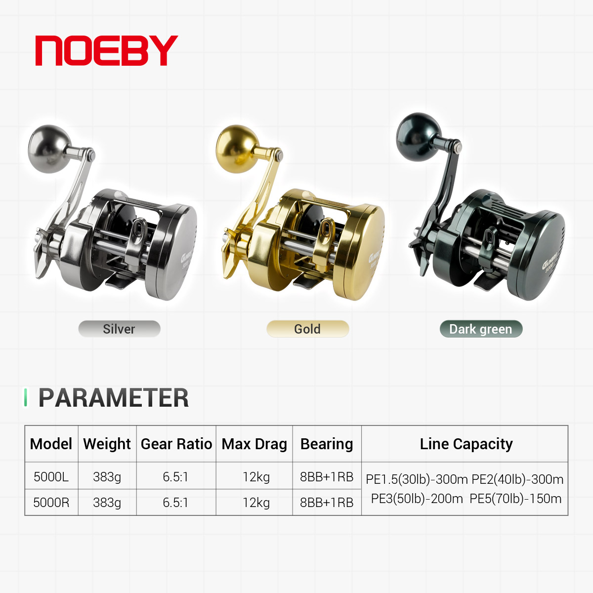 Noeby-Light Metal Jigging Reel - Surf Reel recension och pris