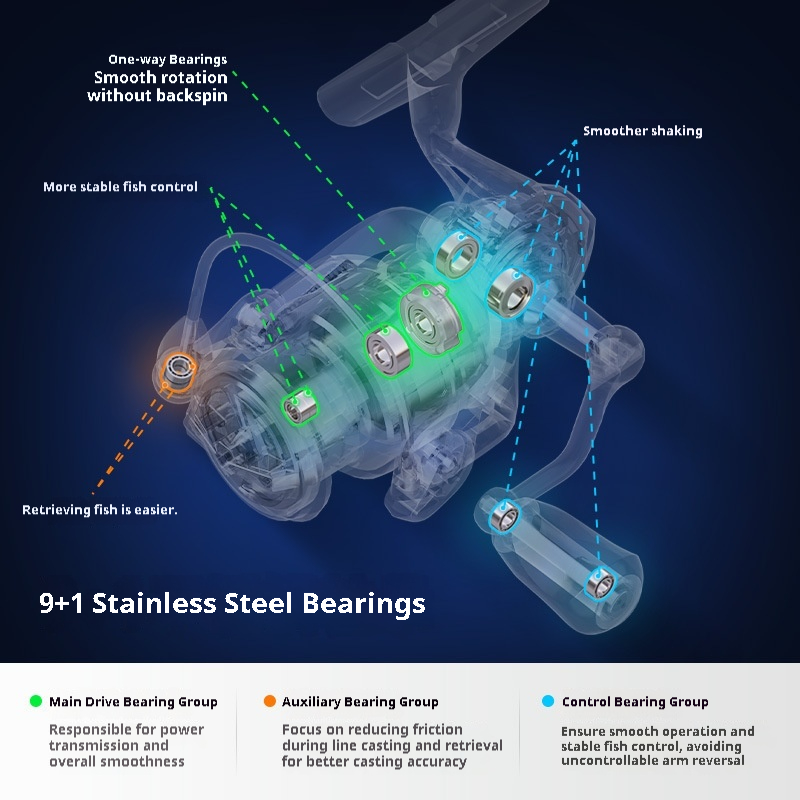 Handing M1Pro Spinning Reel Sm - Ice Fishing Reel recension och pris
