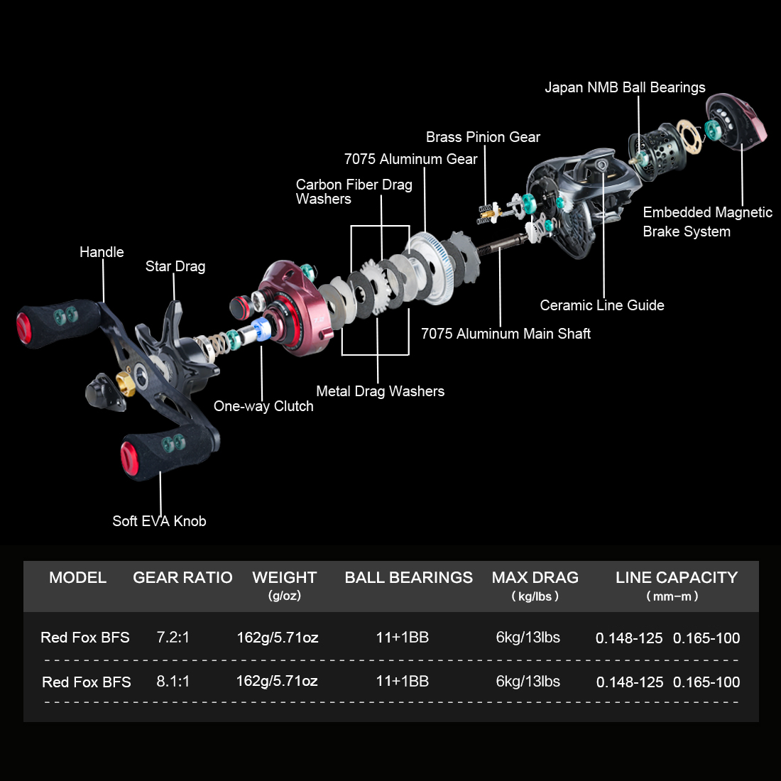SeaKnight Brand RED FOX Bait F - Ice Fishing Reel recension och pris